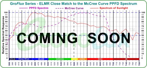GroFlux Series ELMR close match to McCree curve PPFD spectrum